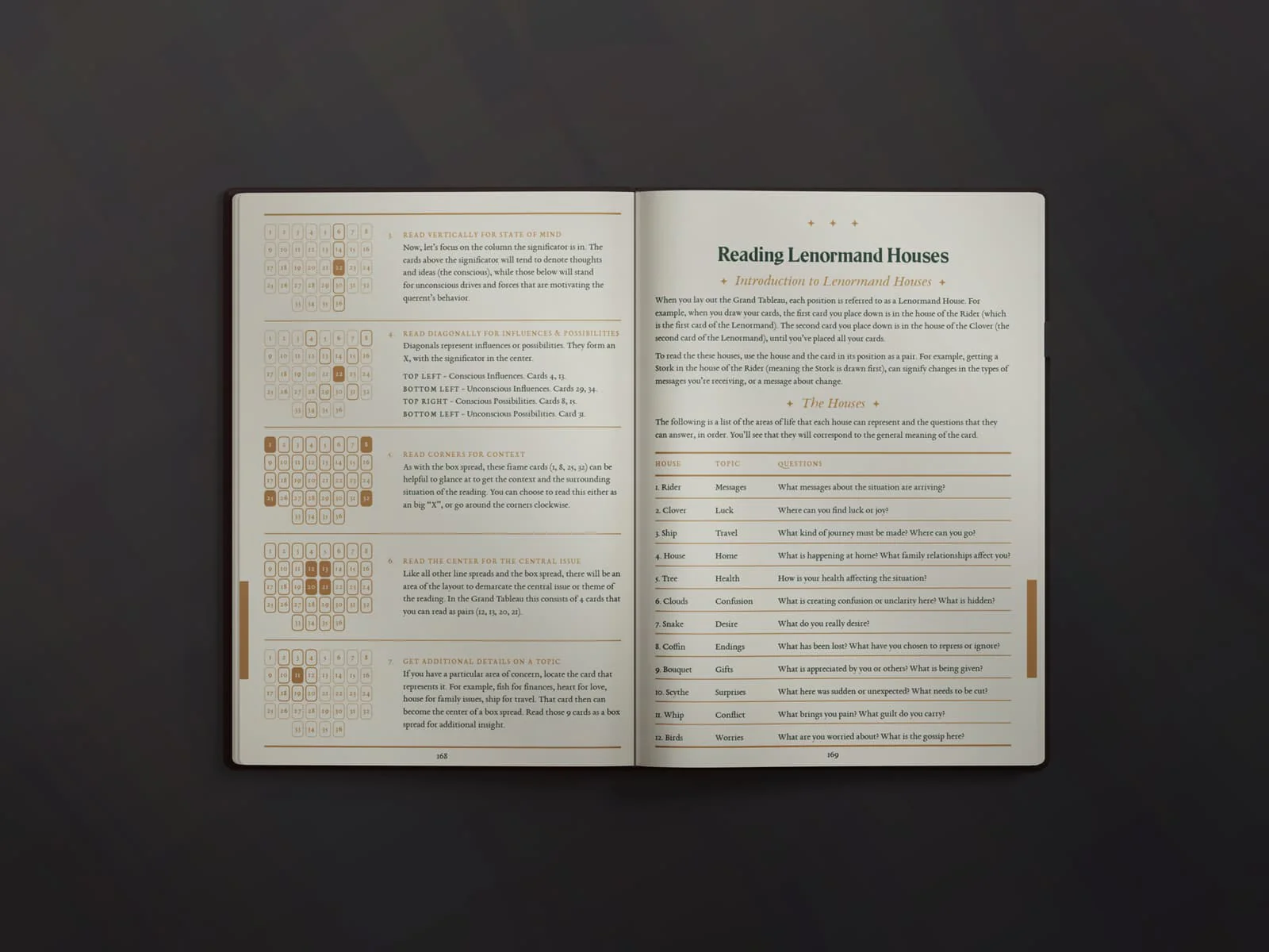 Digital Tarot & Lenormand Workbook Set - Image 3